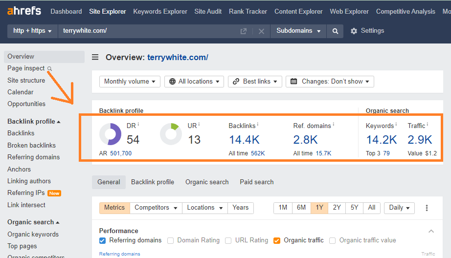 Ahrefs Dashboard Overview of a Website with the Backlink Profile Highlighted