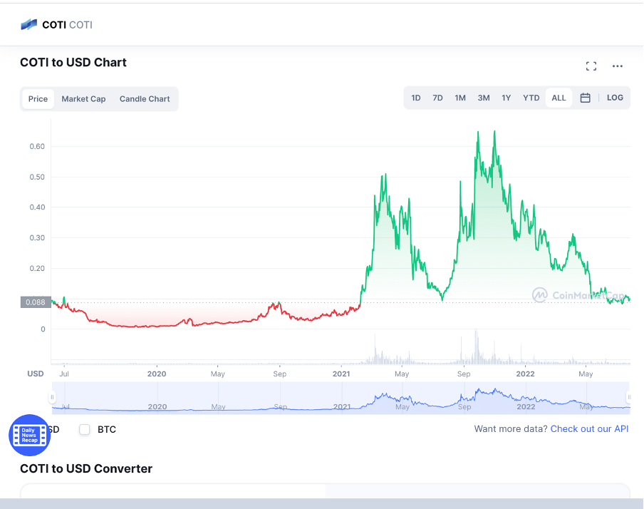 Прагноз коштаў COTI на 2022-2031 гг.: ці можа COTI хутка дасягнуць 1 даляра? 2