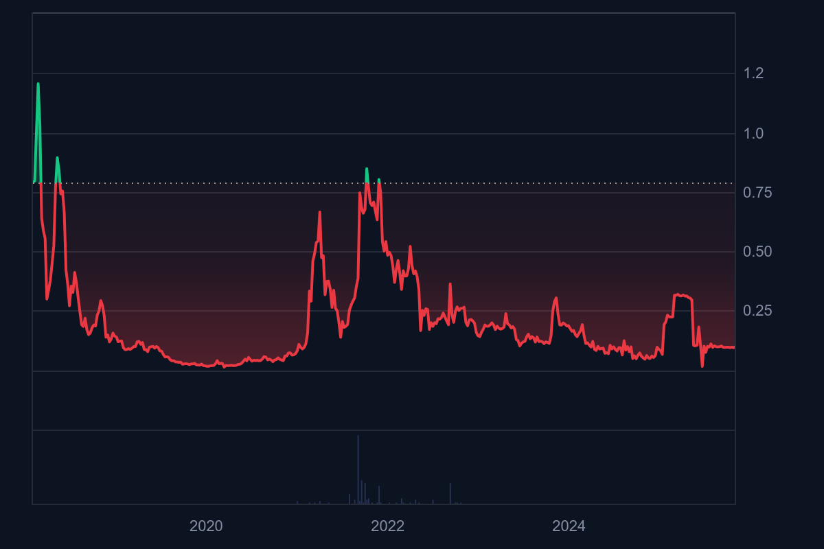 POLY price prediction 2024-2030: Is Polymath a good investment? -  Cryptopolitan
