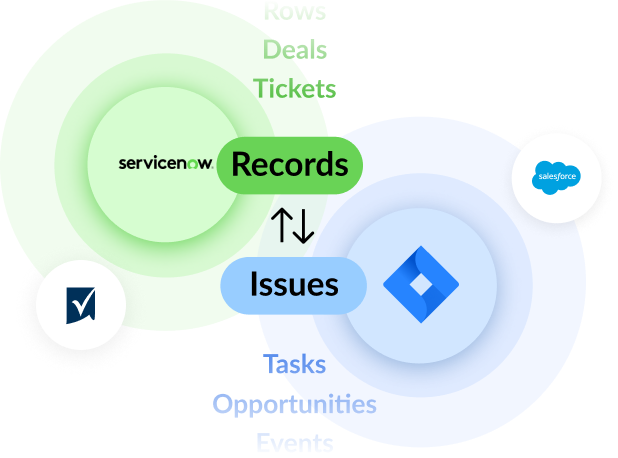 An illustration representing popular Smartsheet integrations provided by Unito.