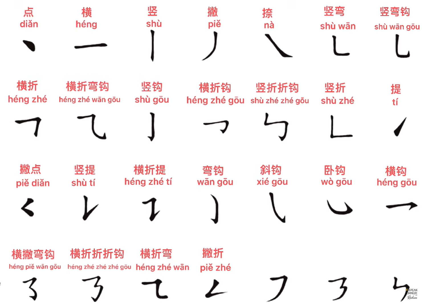 Basic Chinese Strokes and Strokes Orders