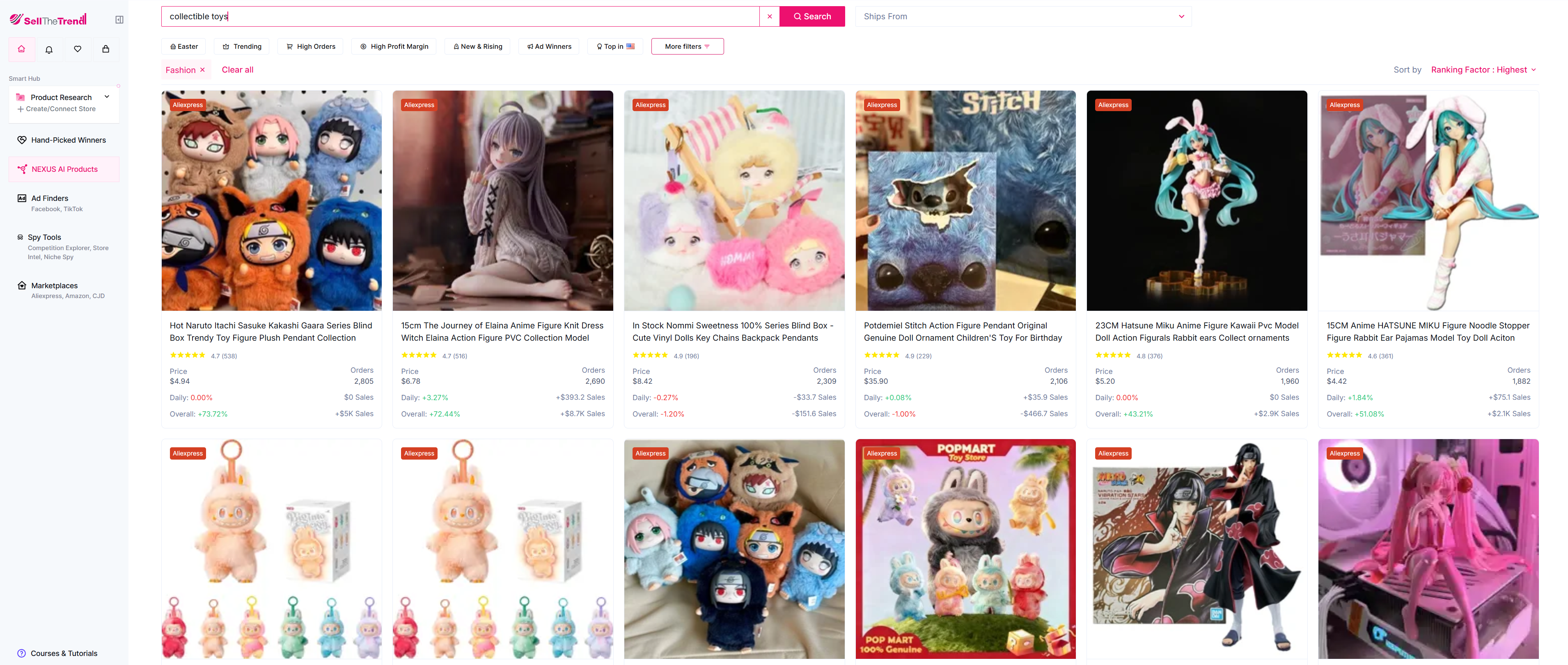 finding top selling items in the toys category with sell the trend