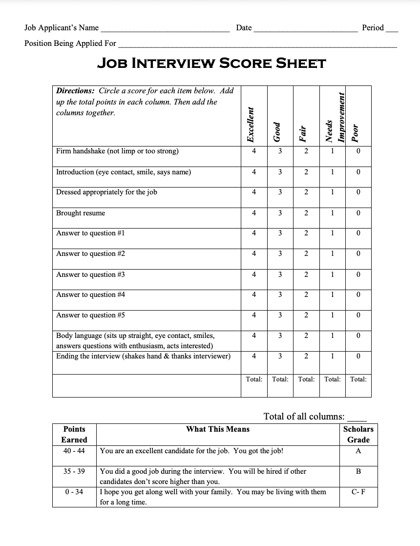 This helpful interview scorecard template includes a scoring system to assess candidates' interview performance. | Source