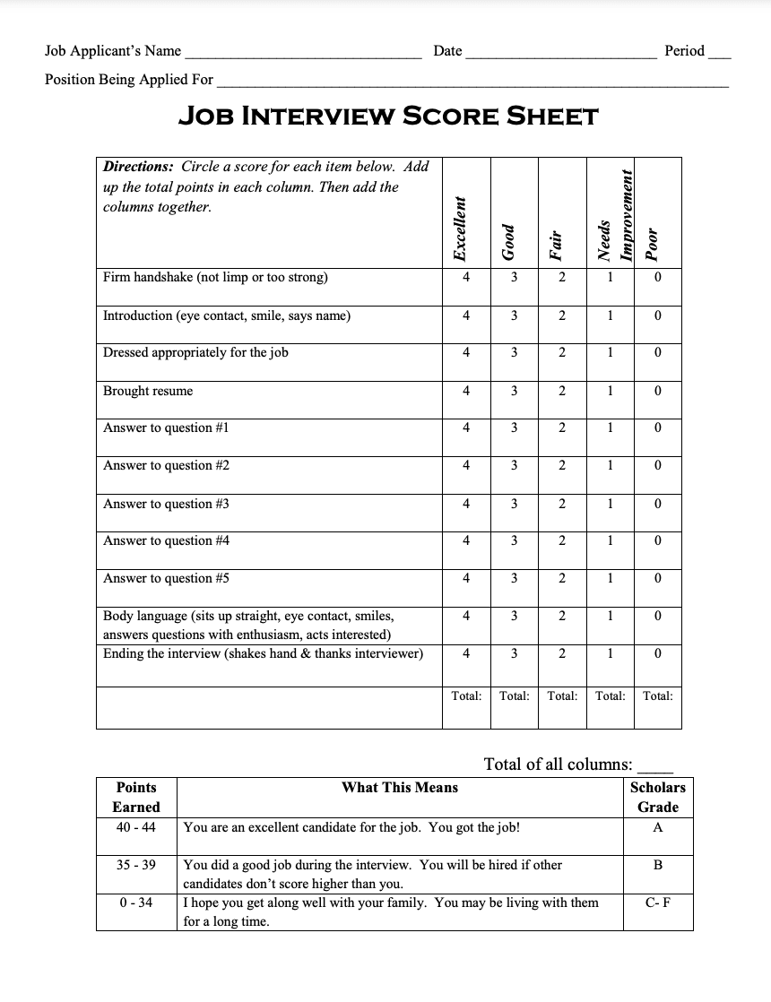 5 Tips for Designing a Candidate Scorecard for Interviews Toggl Hire