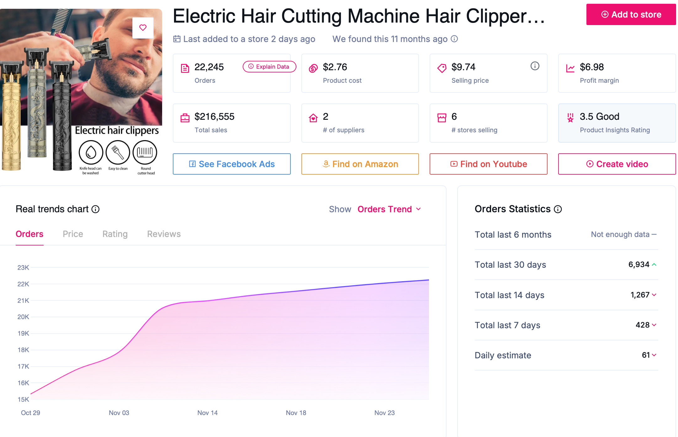 high demand products with low compeition - sell the trend 