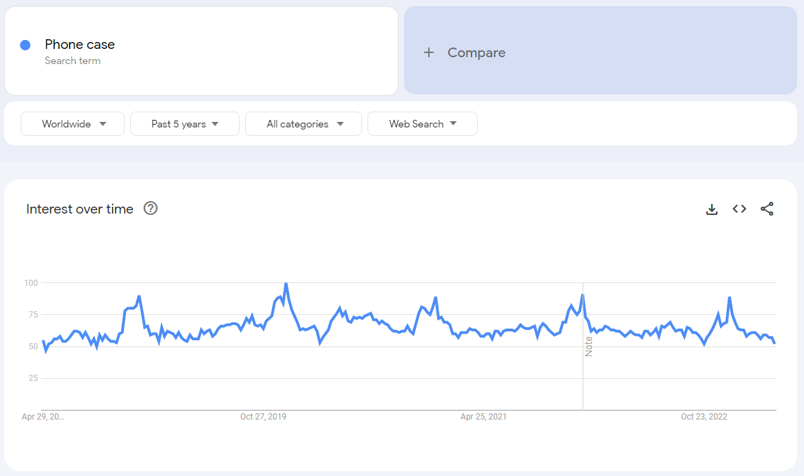 How to Peoples Interest in Products with Google Trends?
