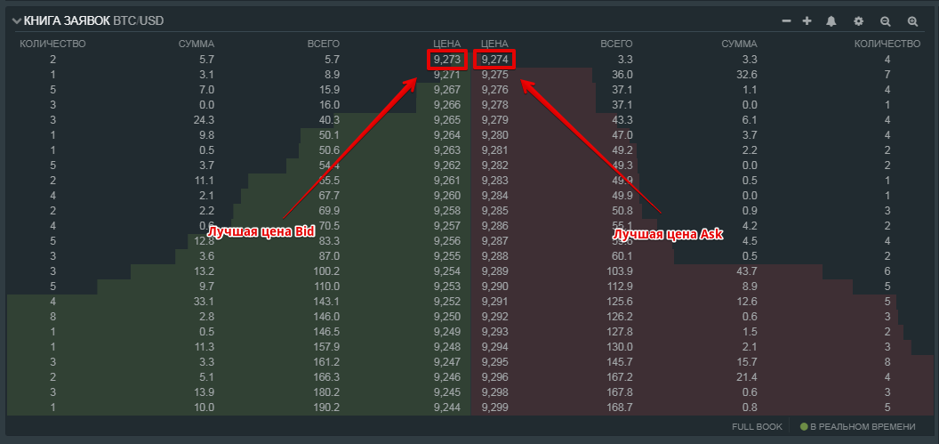 Биржевой стакан