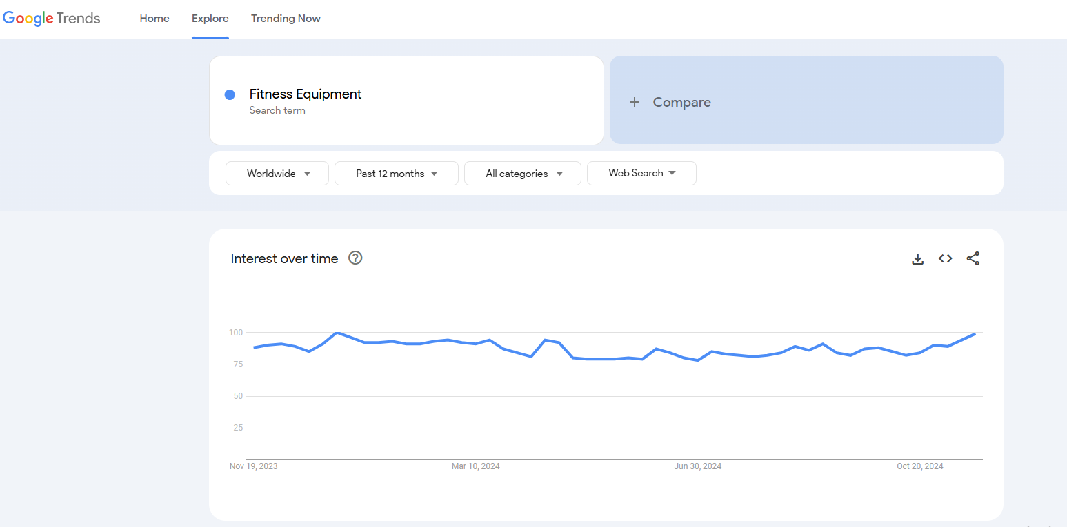 fitness google trends