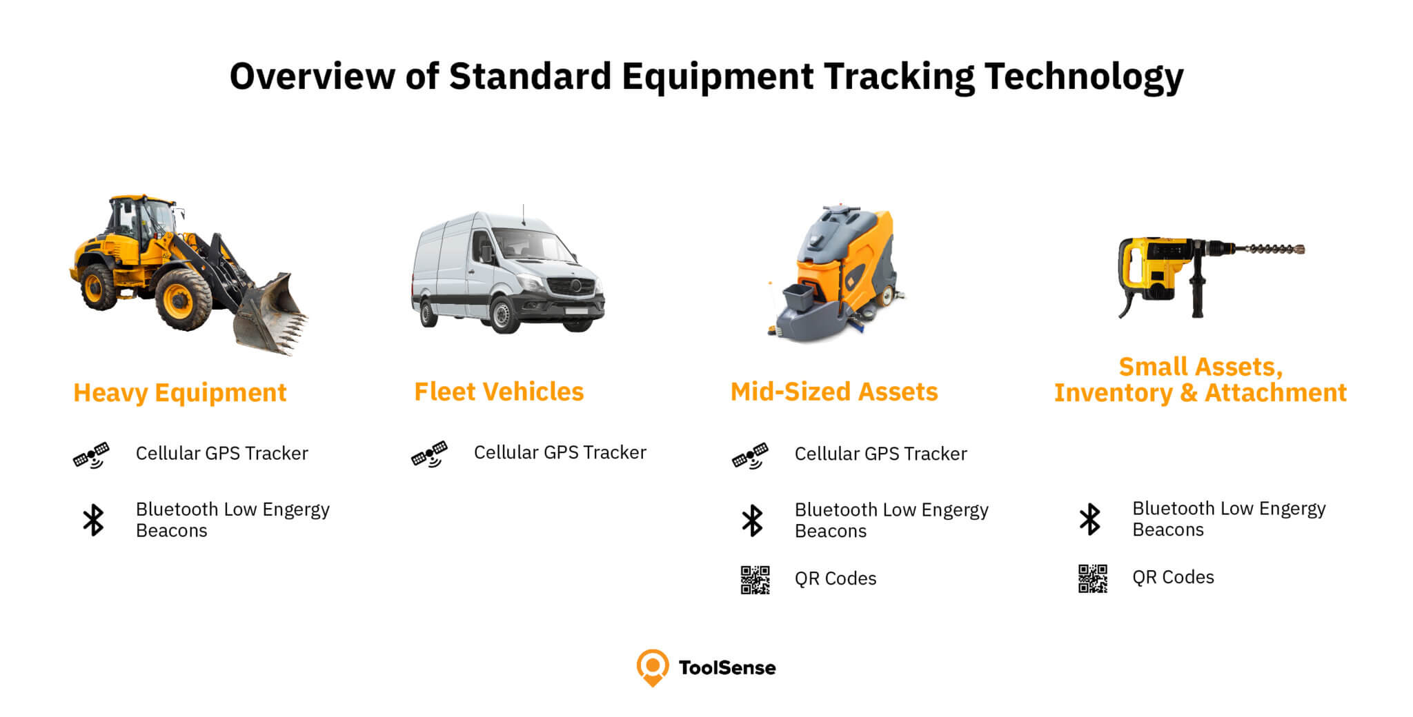 GPS Tracking for Heavy Equipment, Fleet Vehicles, Mid-sized Assets and Small Assets
