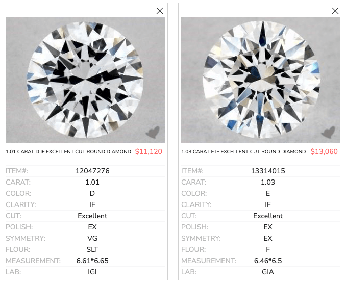 E color diamond vs D color diamond
