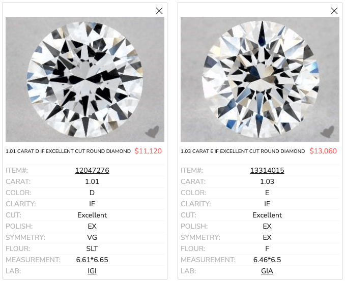 E color store diamond price