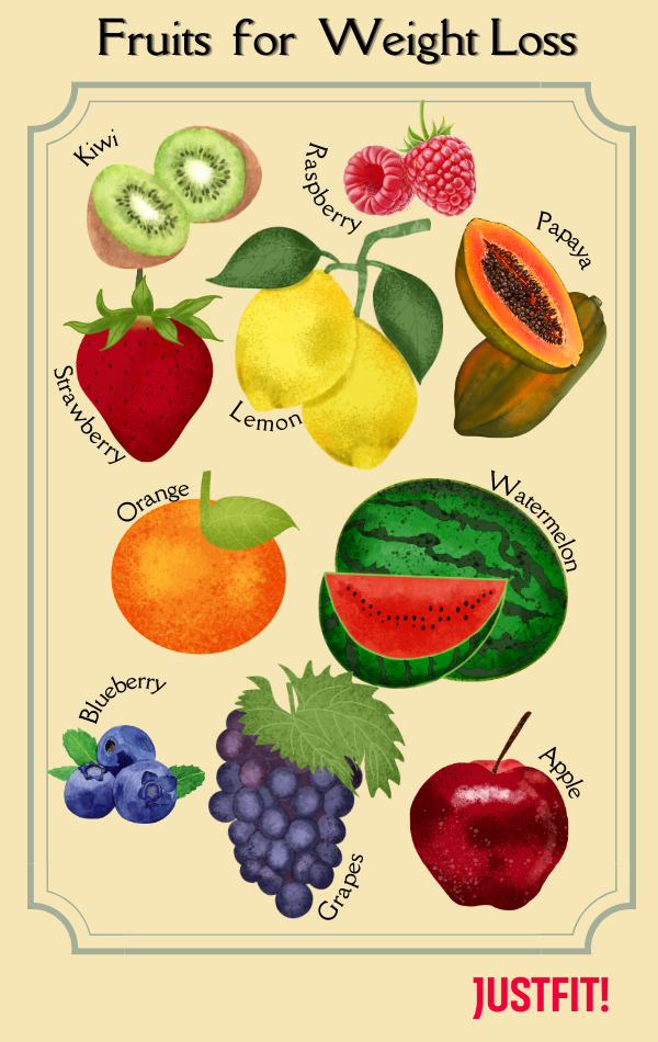 Fruits to Eat for a Weight Loss Diet