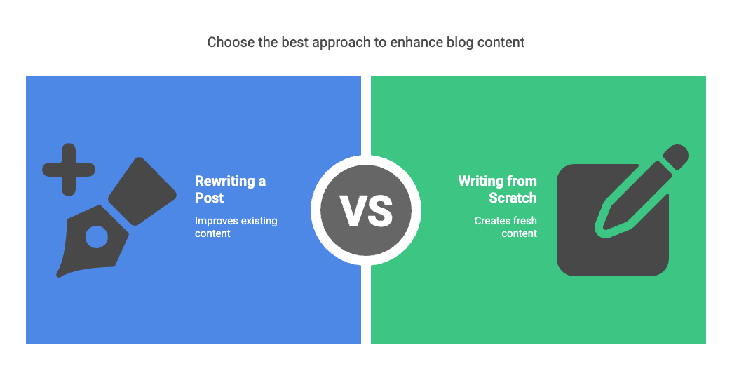 how to rewrite website content, rewrite old blog posts, update blog content in old posts for organic traffic in search results