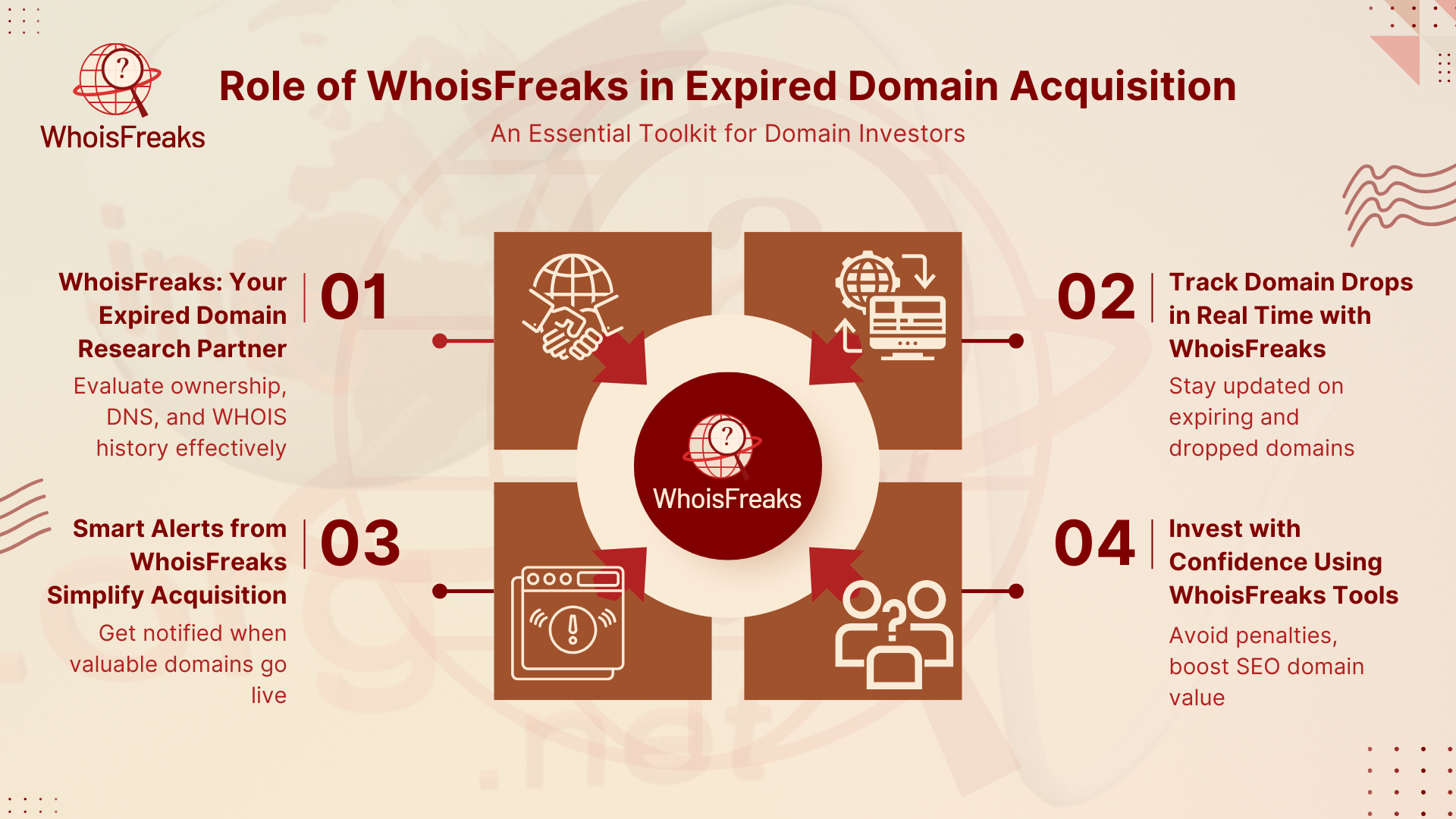Role of WhoisFreaks in Expired Domain Acquisition