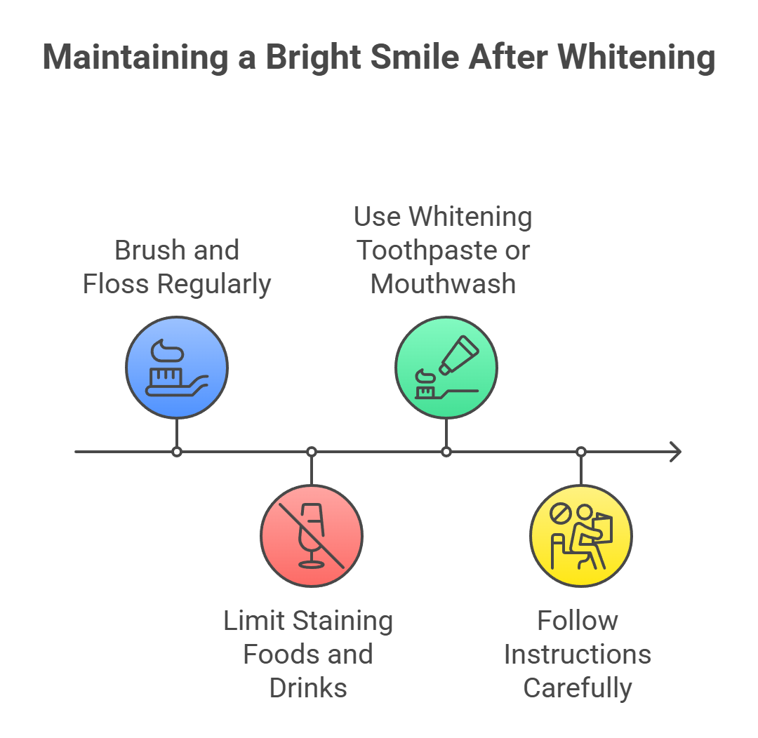 Aftercare and Maintenance
