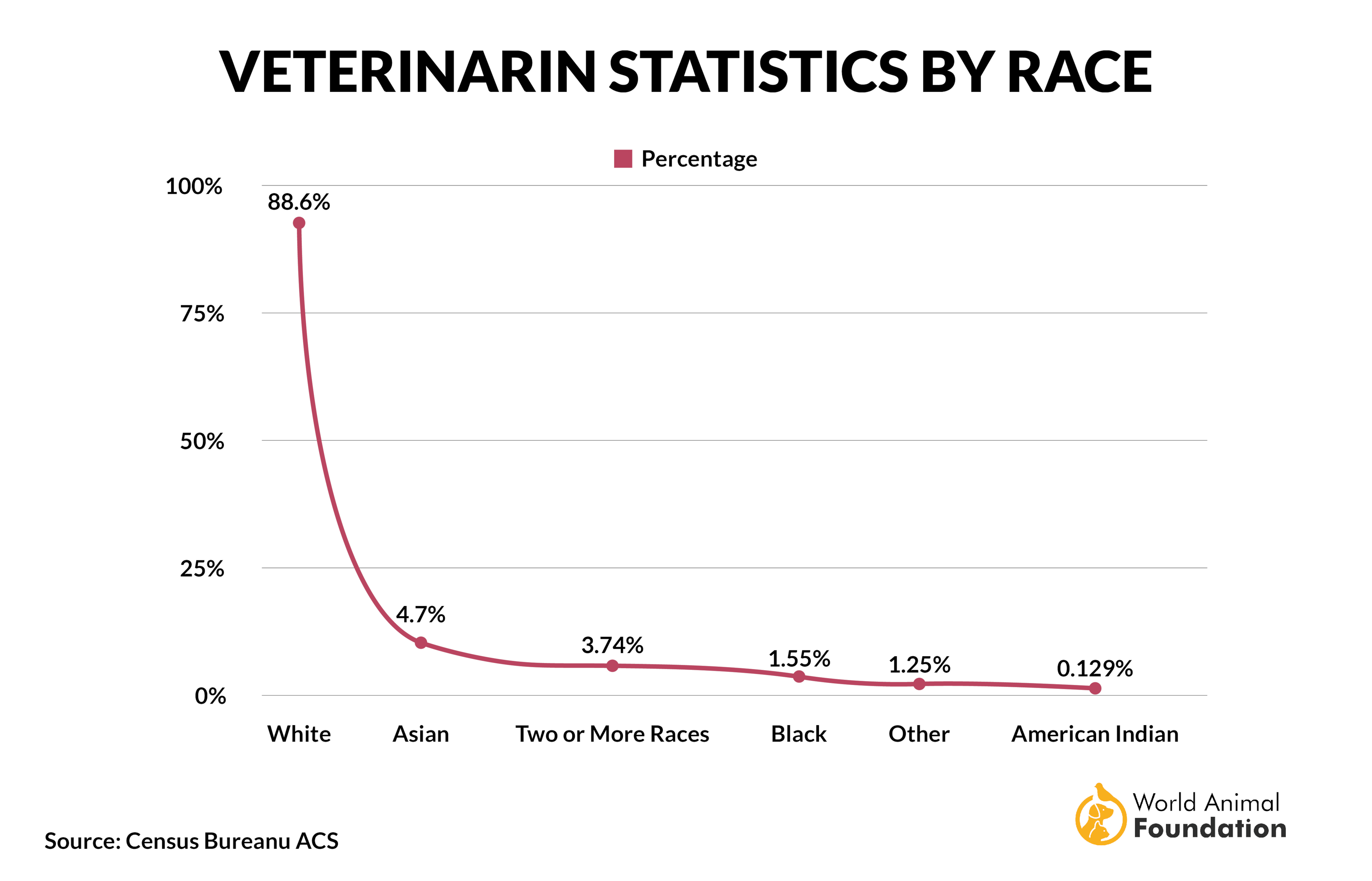 veterinarian interesting facts