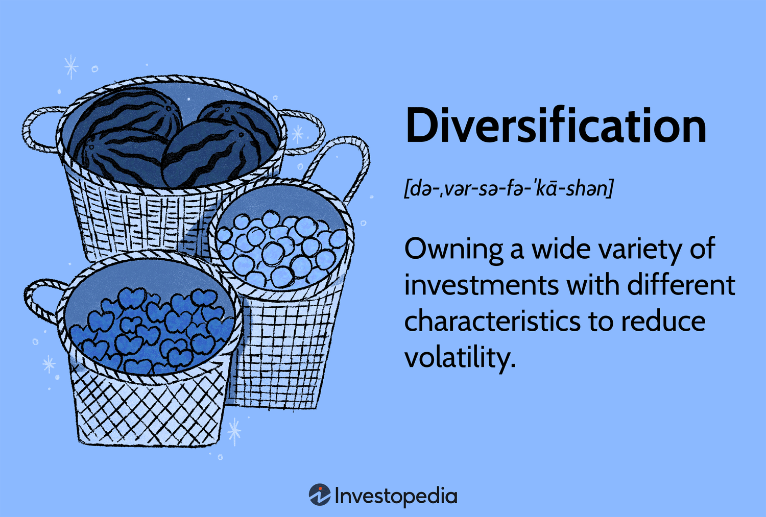 Diversification: Owning a wide variety of investments with different characteristics to reduce volatility
