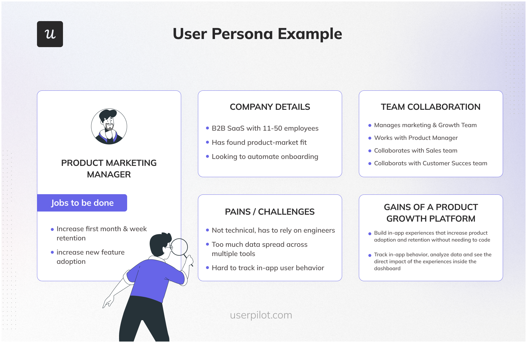 A user persona example.