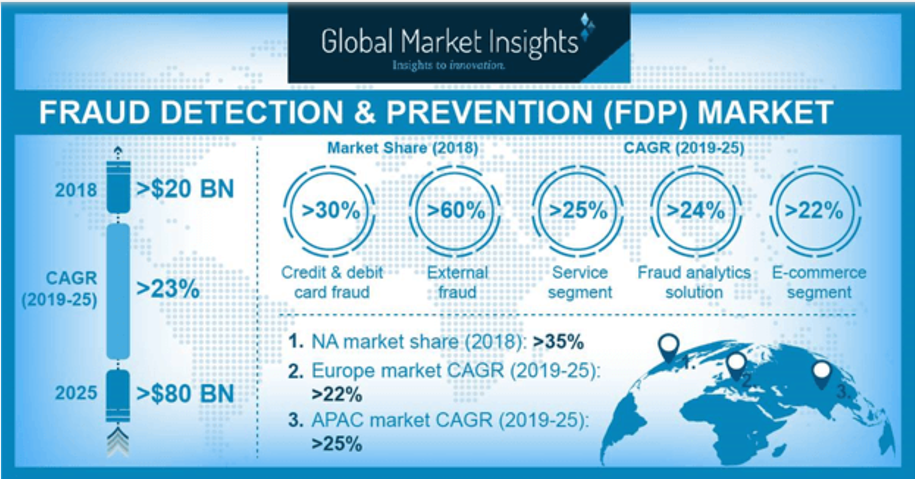 Fraud monitoring and detection