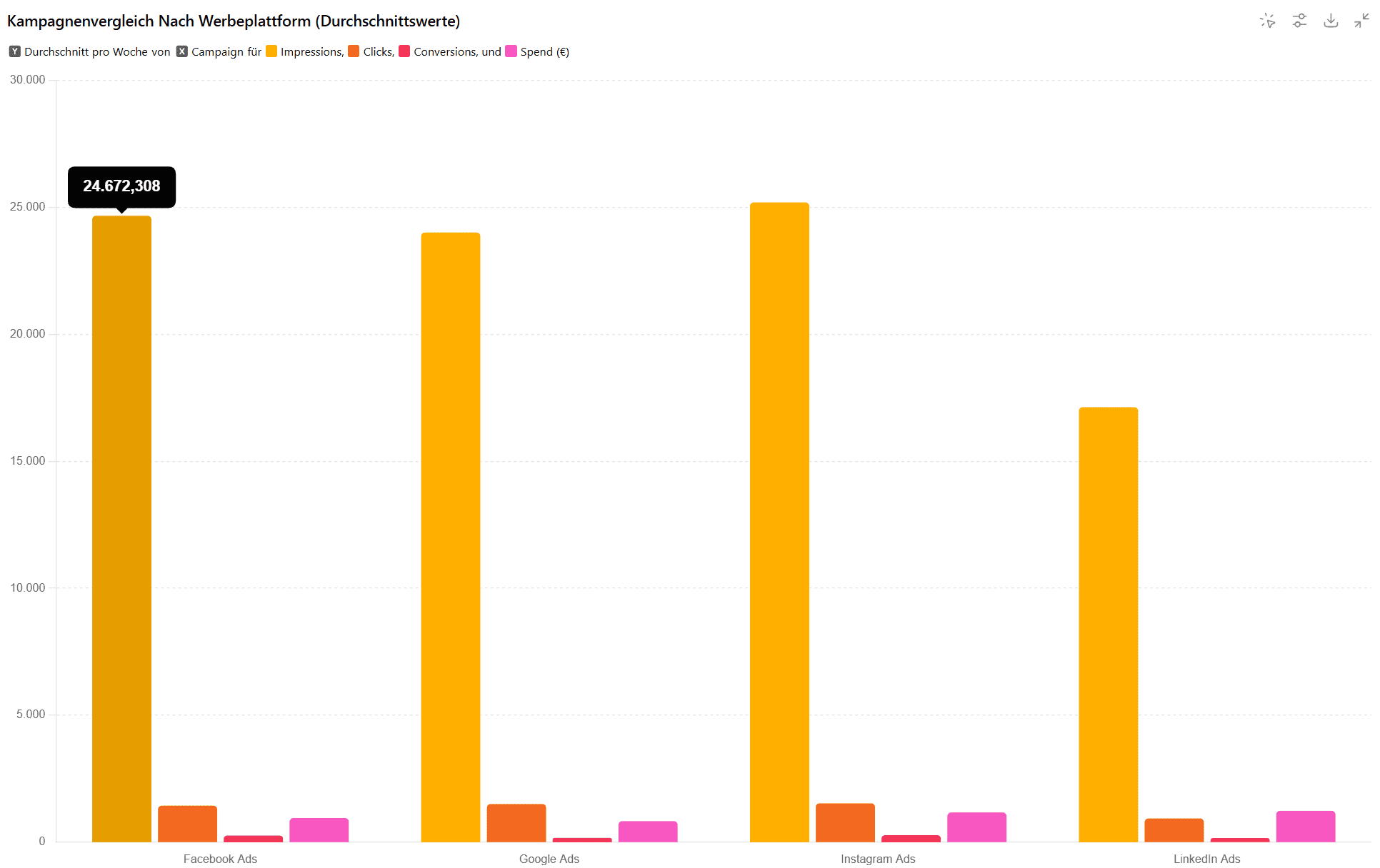 interaktives diagramm beispiel das chatgpt erstellt hat