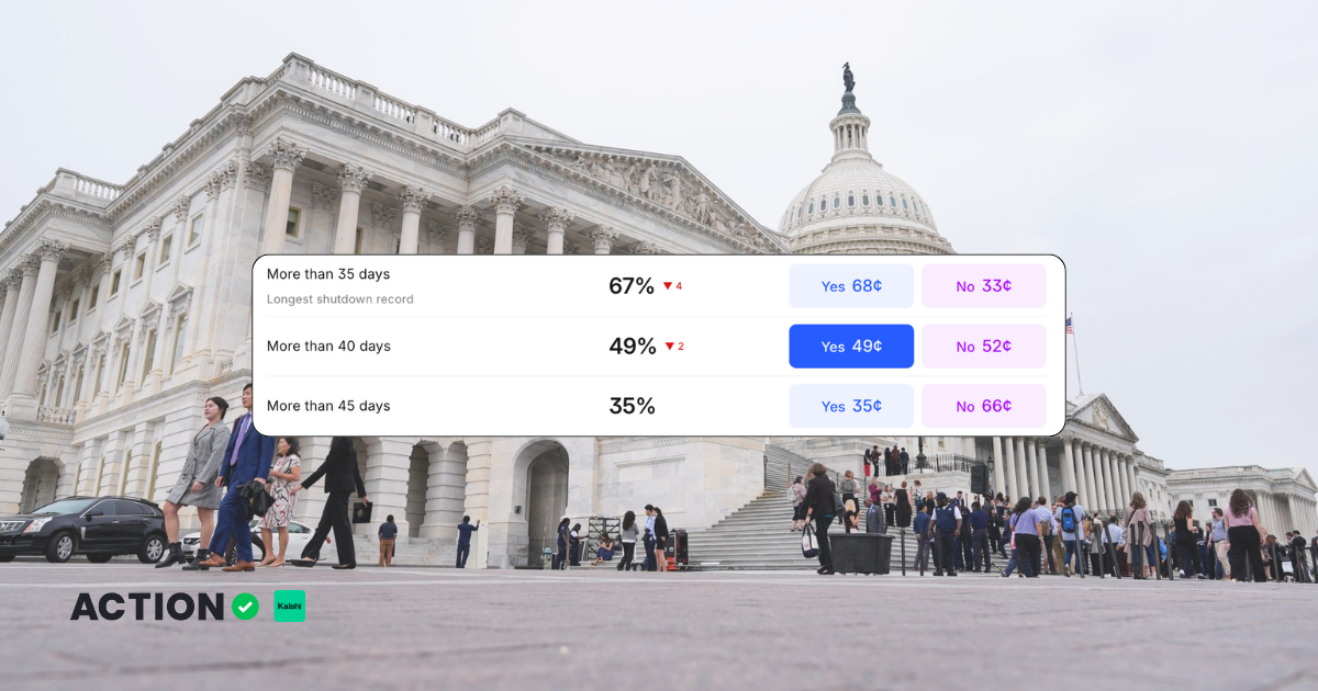 "How Long Will the Government Shutdown Last?" Updated Oct 22, 2025 from the live board