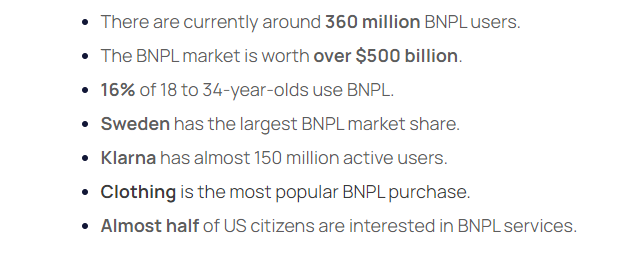 Popularity of BNPL