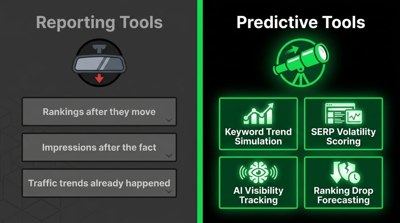 What Separates a Predictive SEO Tool from a Reporting One