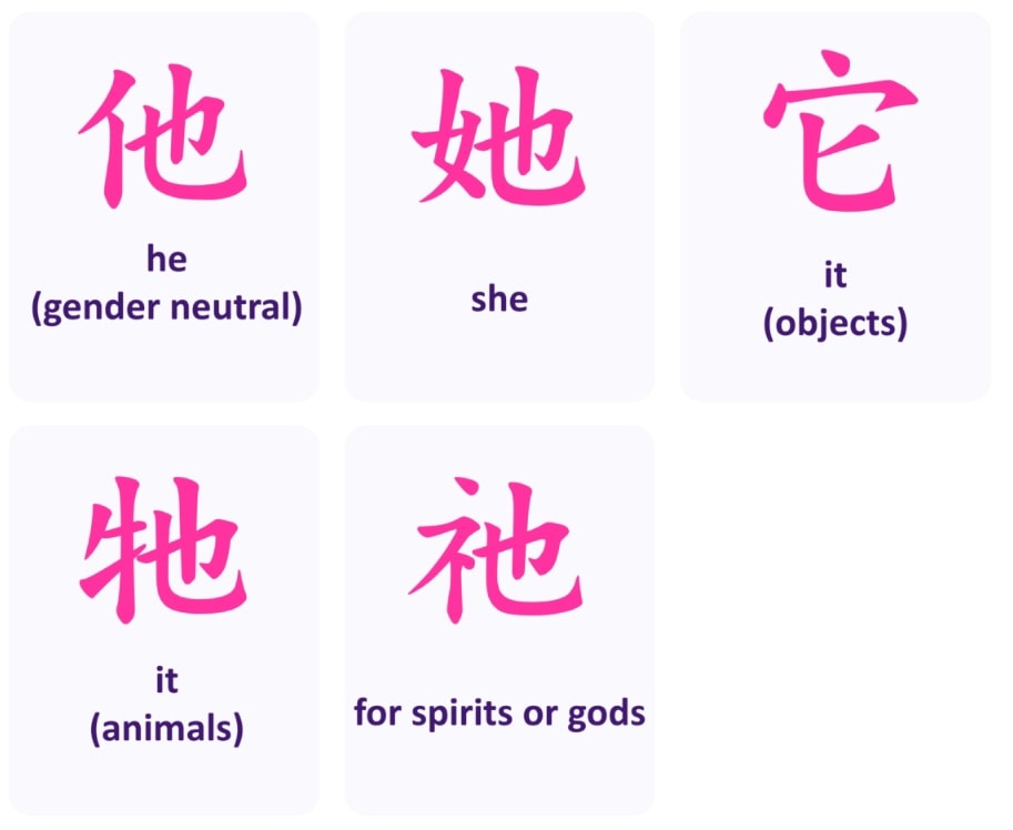 This can mean he/she/it (objects + animals) as well as a pronoun for gods and spirits! 