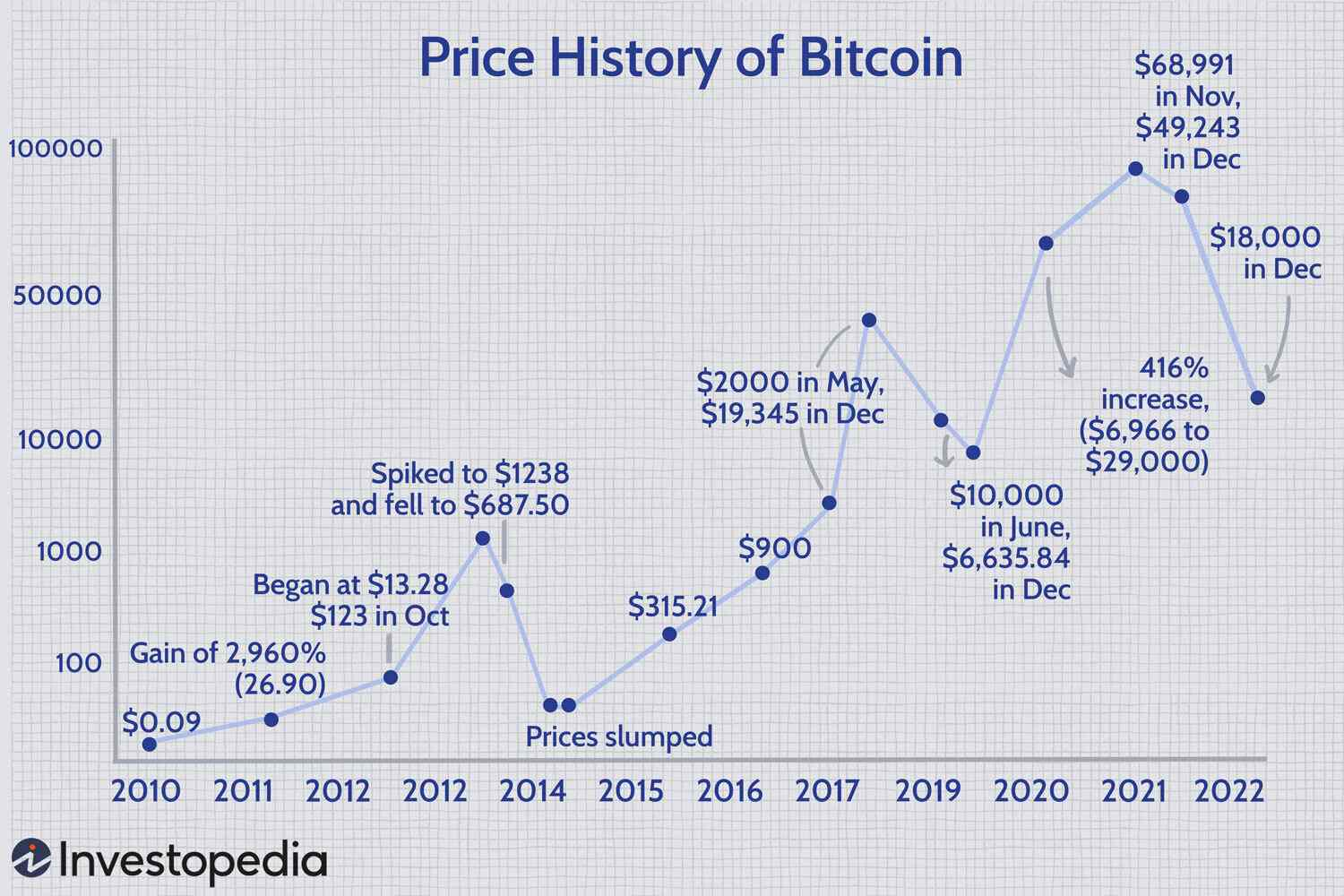 10 Best Crypto Investment Strategies  CoinStats Blog