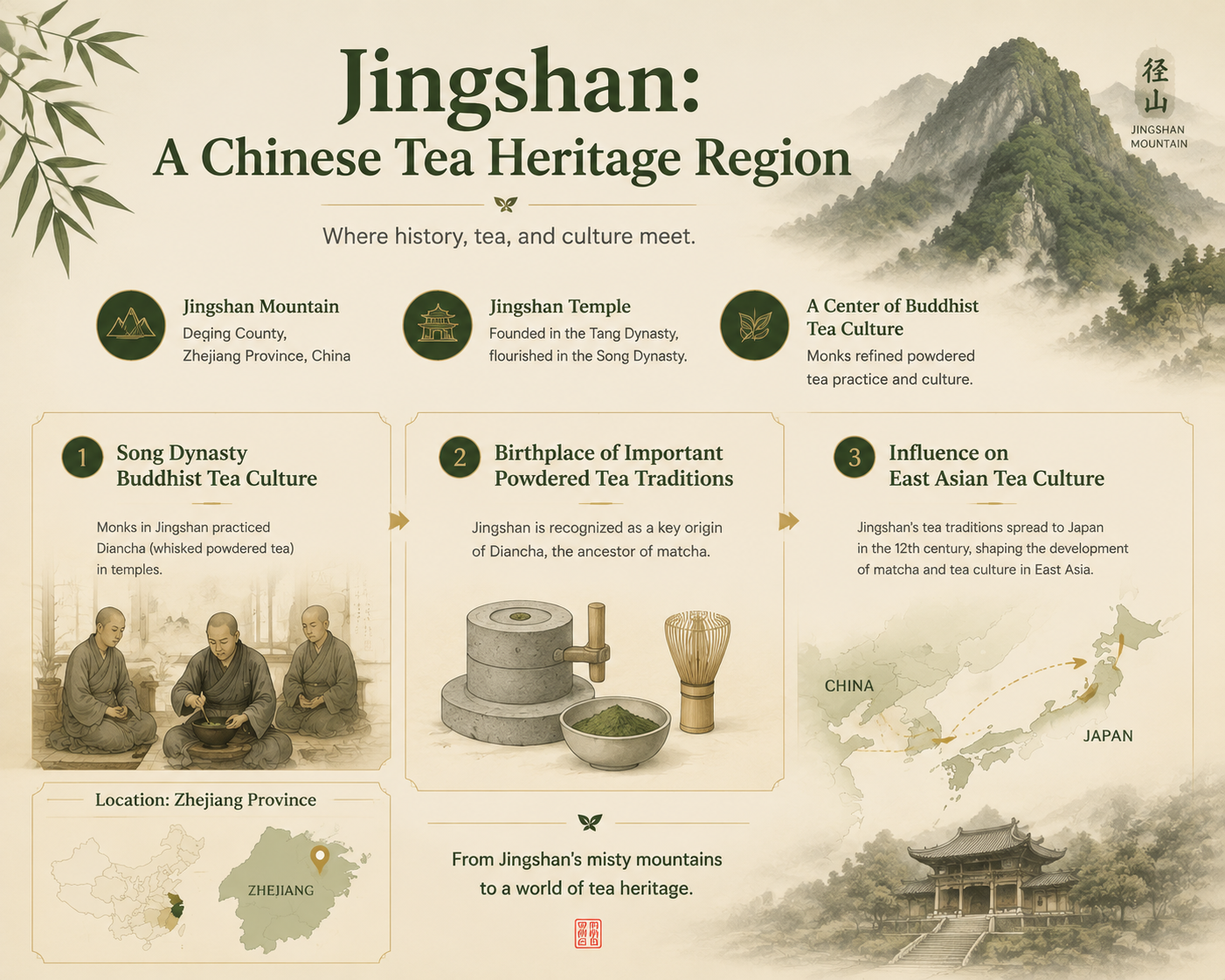 JingshanA Chinese Tea Heritage Region