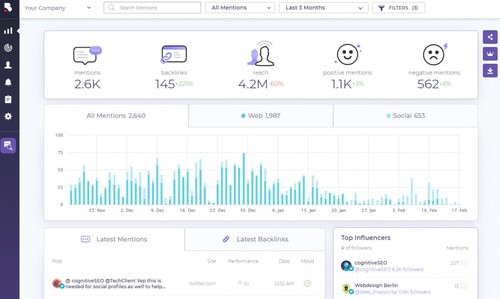 BrandMentions - one of the best social media monitoring tools