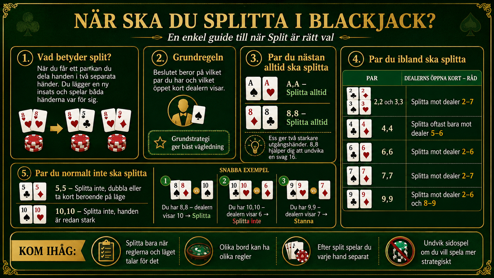 Guide till när man ska splitta i blackjack med exempel på vilka par som bör delas.