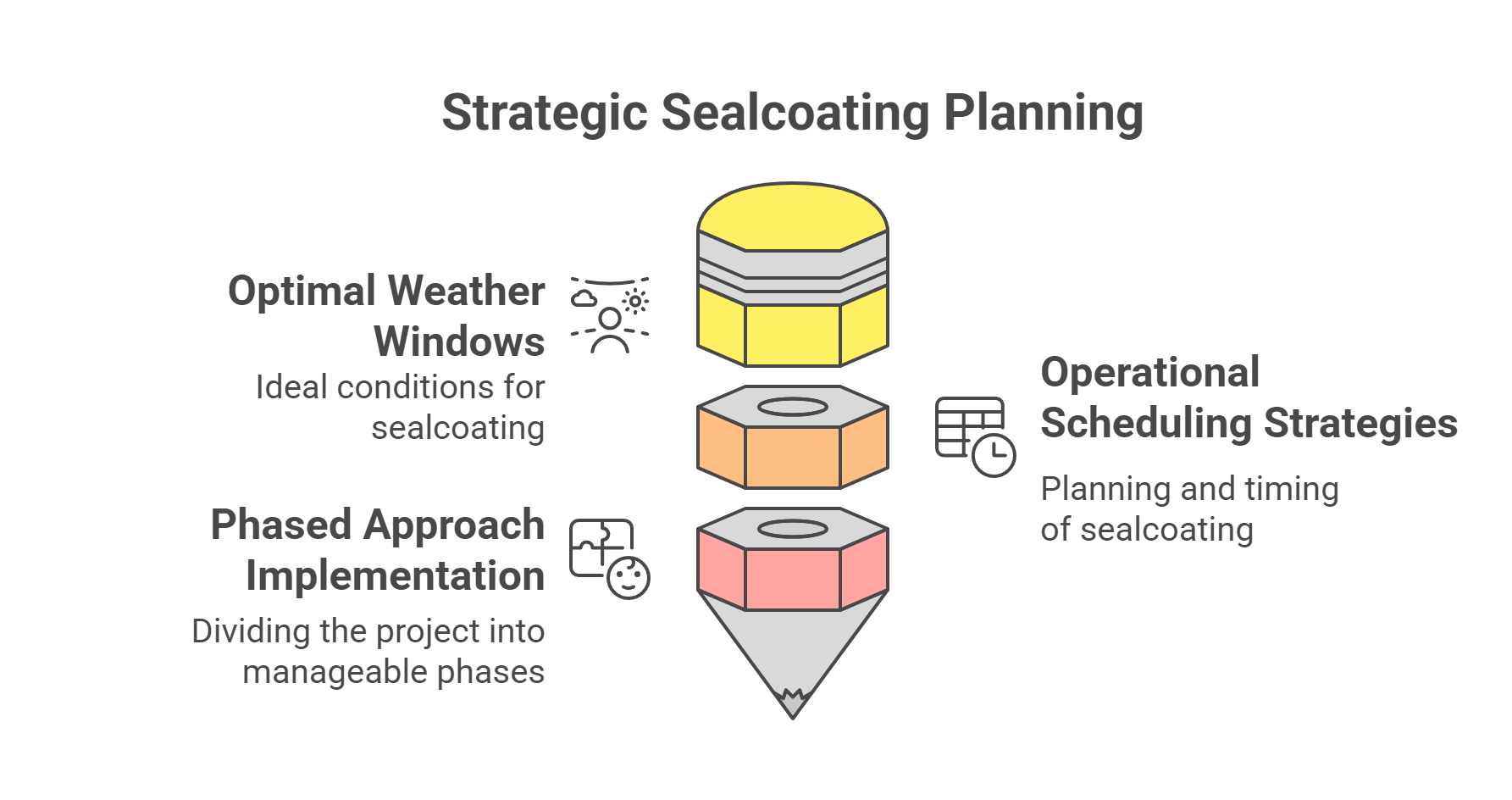 Strategic Timing for Healthcare Facility Sealcoating