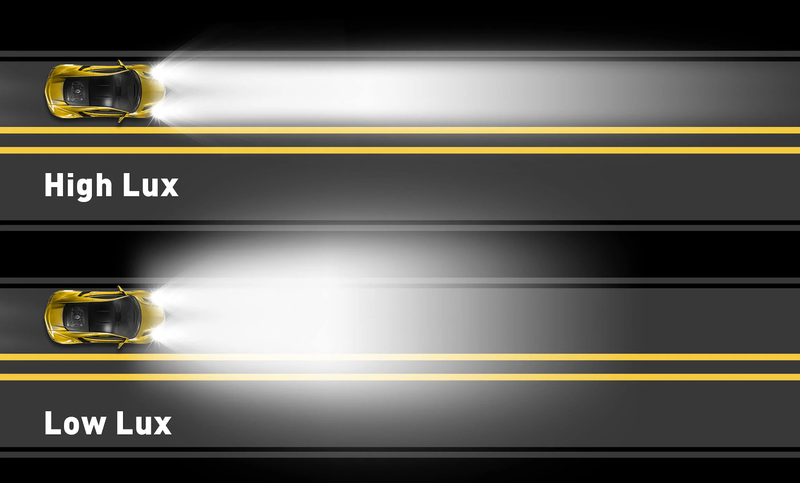 High lux vs low lux