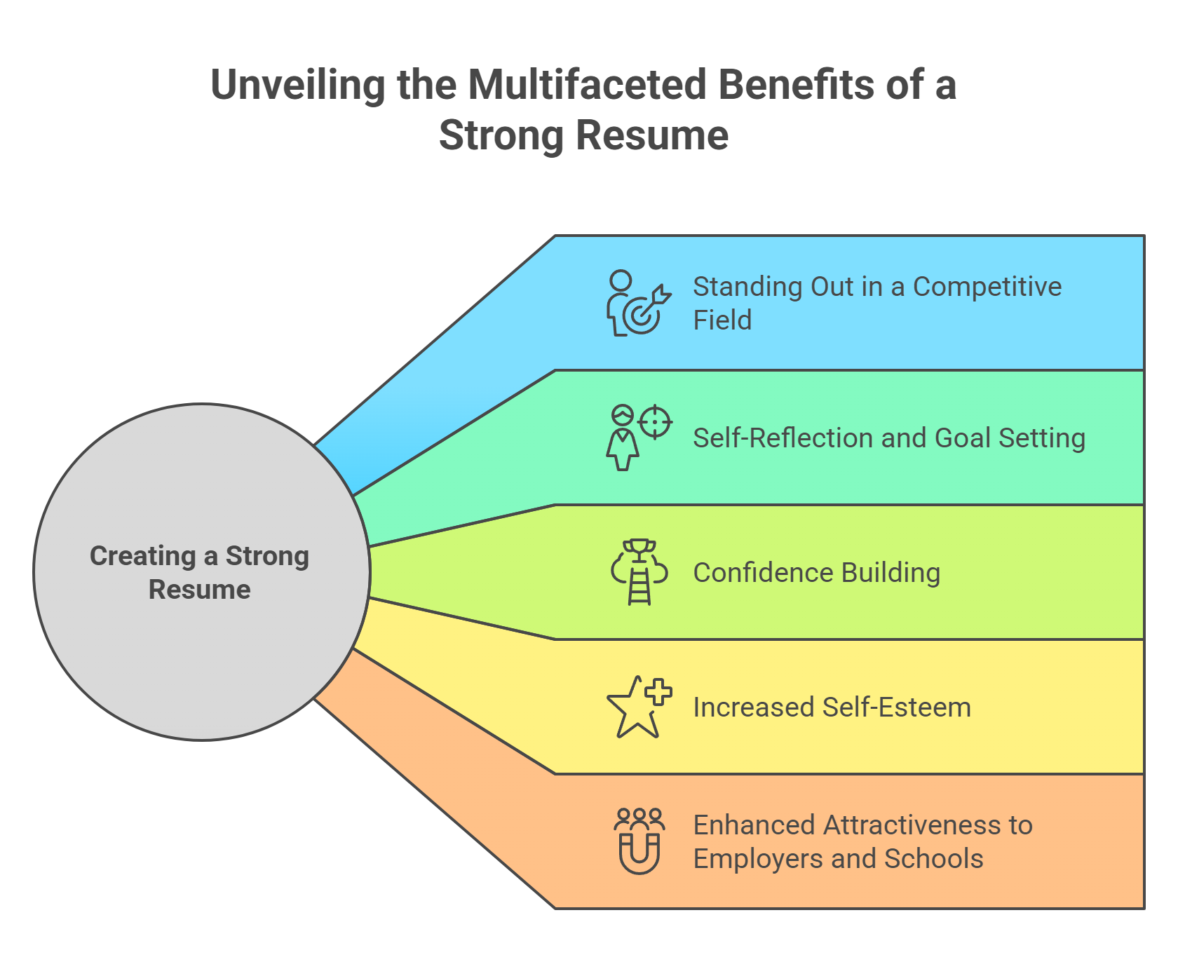 The Benefits of a Well-Written High School Resume
