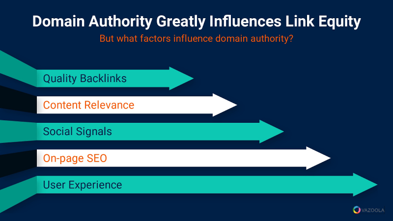 Domain Authority's impact on equity 