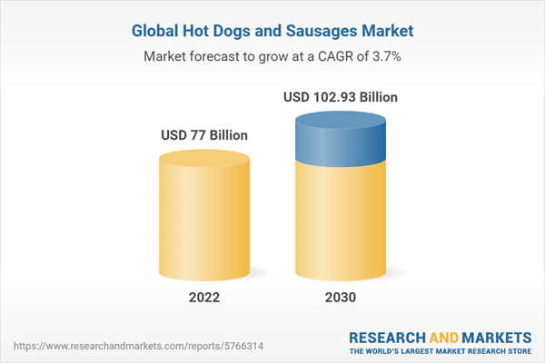 hot dog stand business plan sample