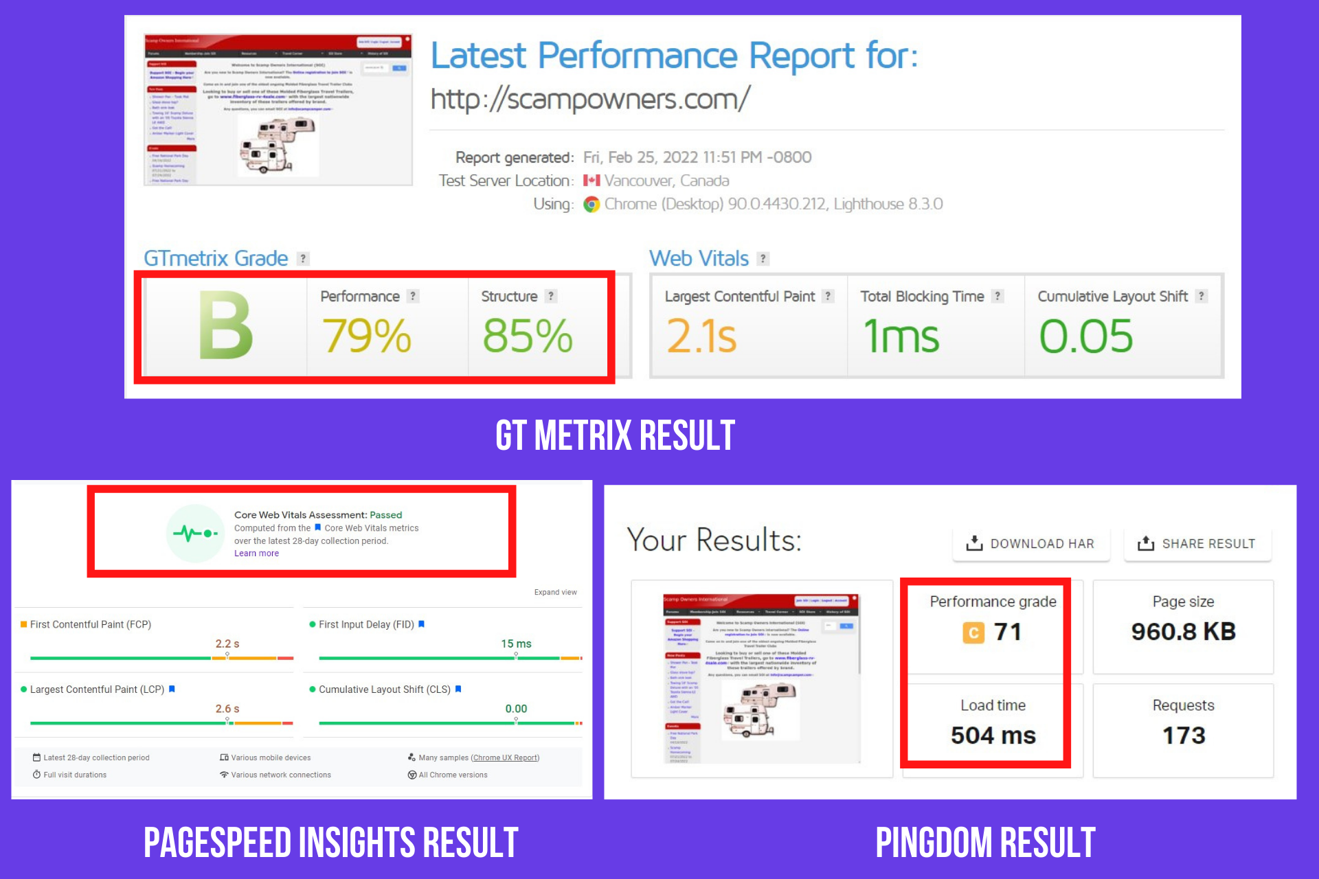 scampowners.com loading speed result