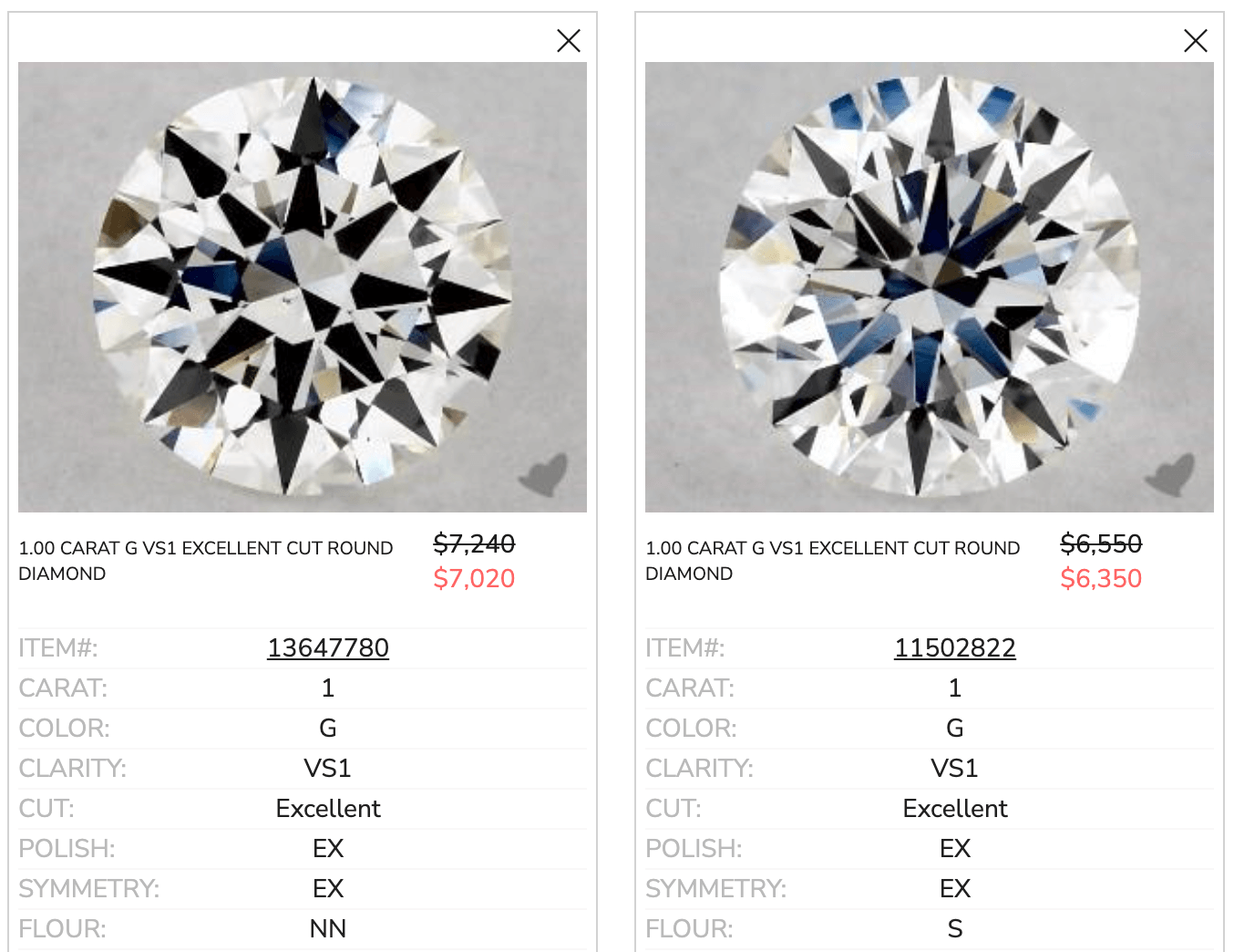 Two similar diamonds with different prices
