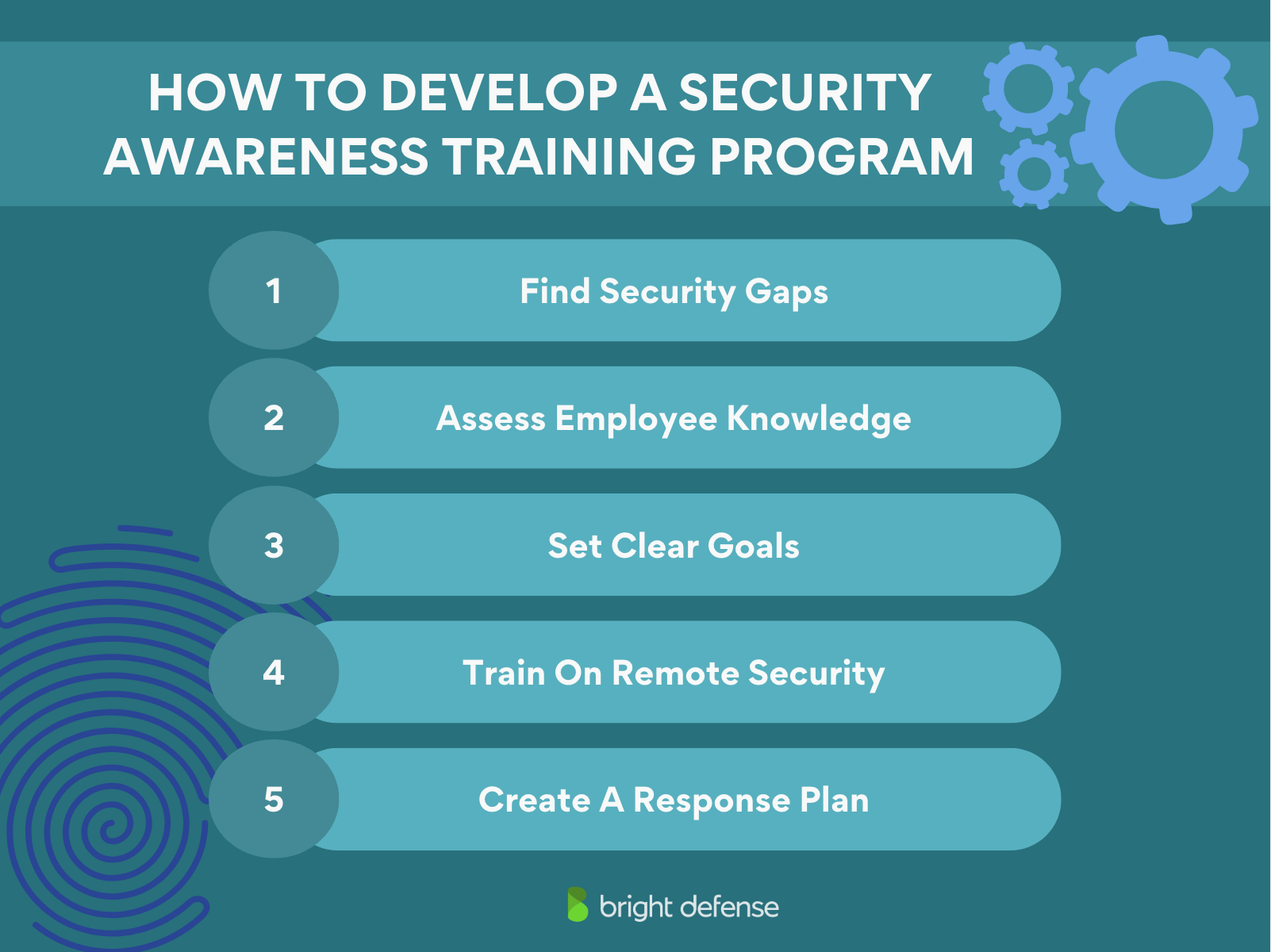 brightdefense security awareness training for small business - how to develop a security awareness training program