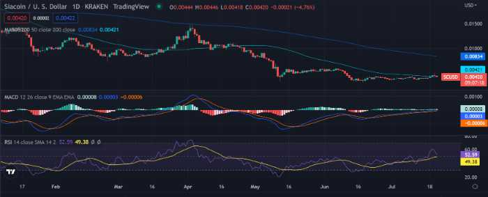 Siacoin Price Prediction 2022-2031: Is SC a Good Investment? 6