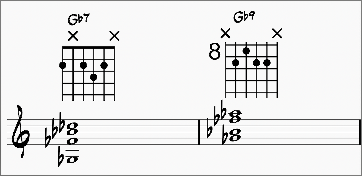 The Girl From Ipanema Chords: Master This Bossa Nova Classic 10 Girl From Ipanema Chords: Gb7 and Gb9