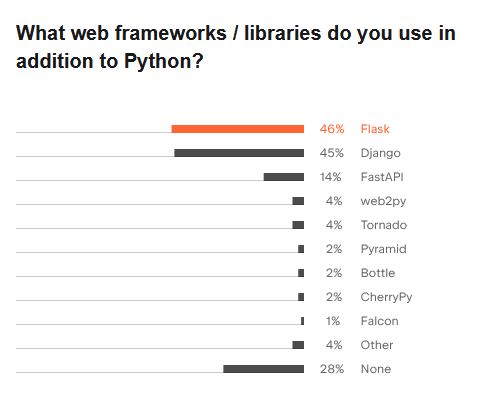 Source: JetBrains.com