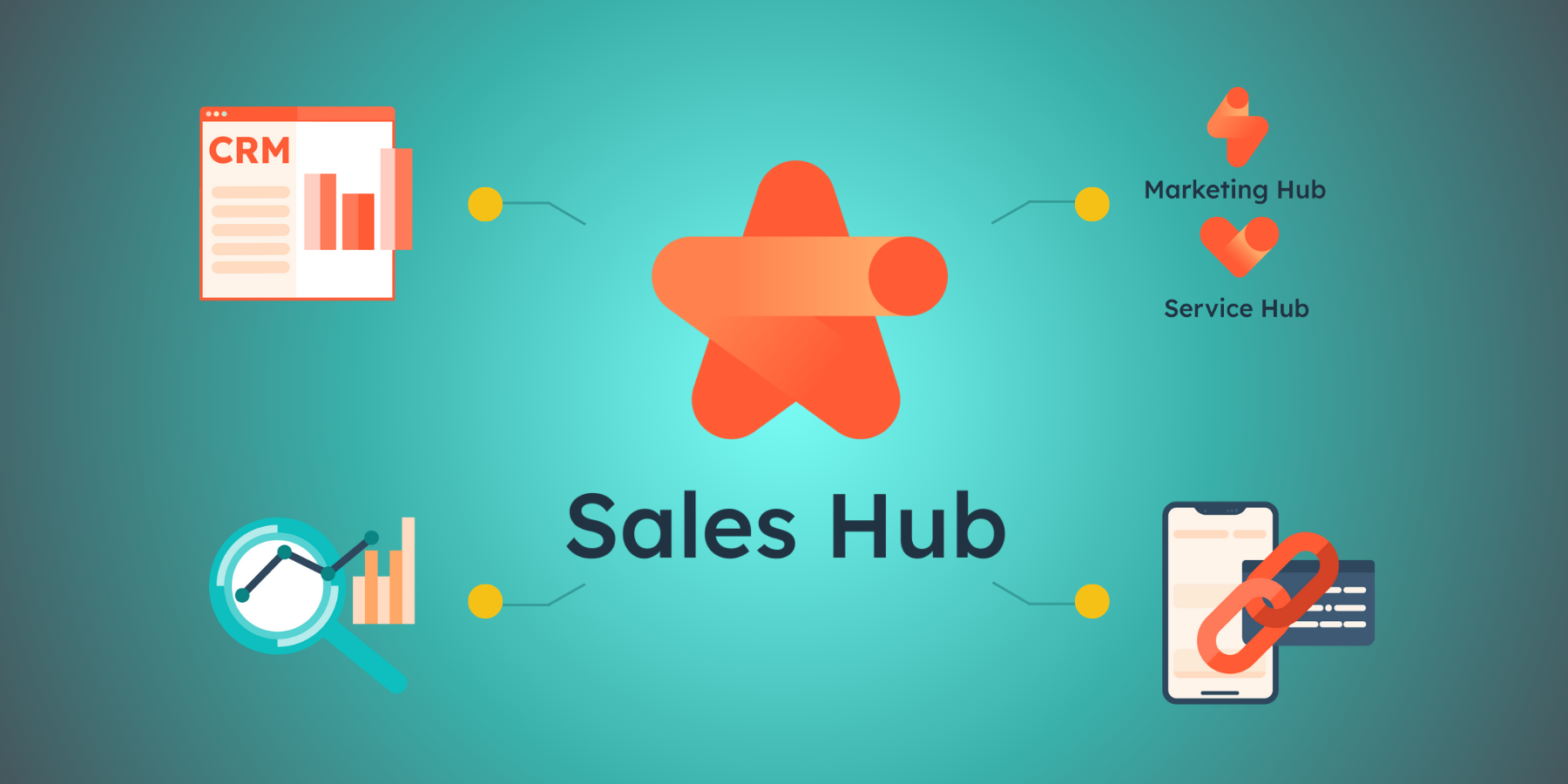 A Comprehensive Guide To HubSpot Sales Hub Onboarding LZC Marketing A Comprehensive Guide To HubSpot Sales Hub Onboarding LZC Marketing