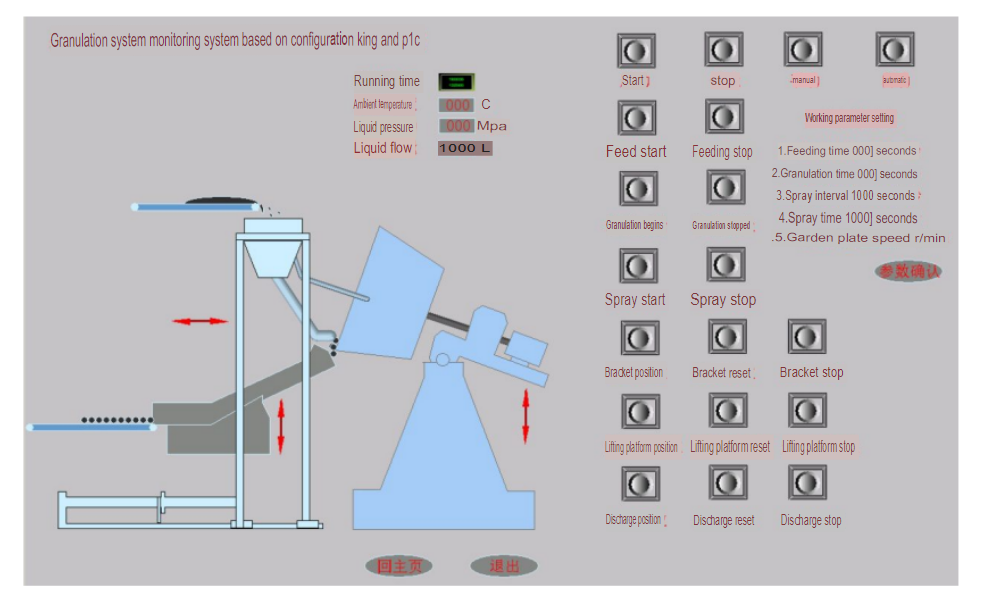 Main Control Interface