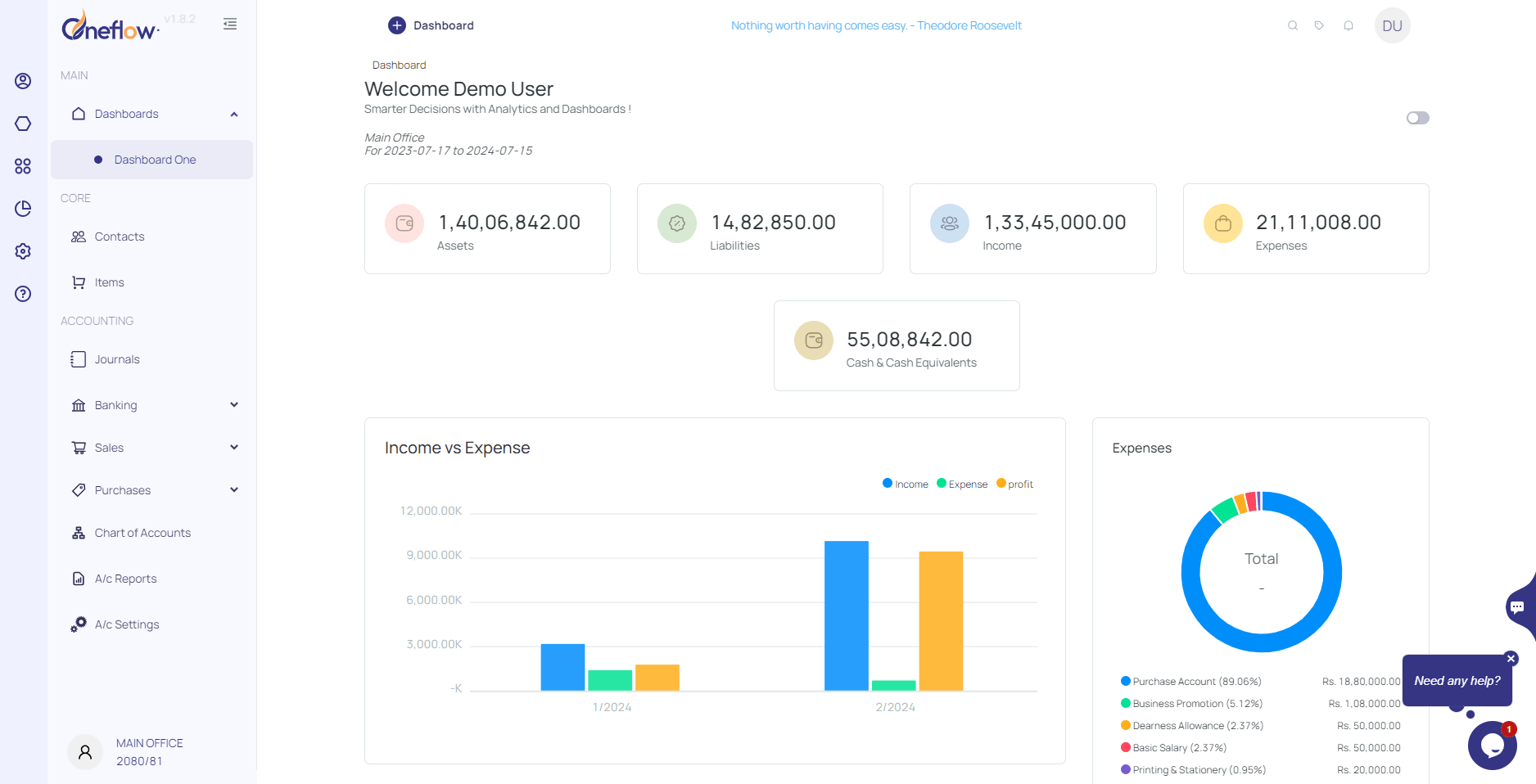 Oneflow - Dashboard