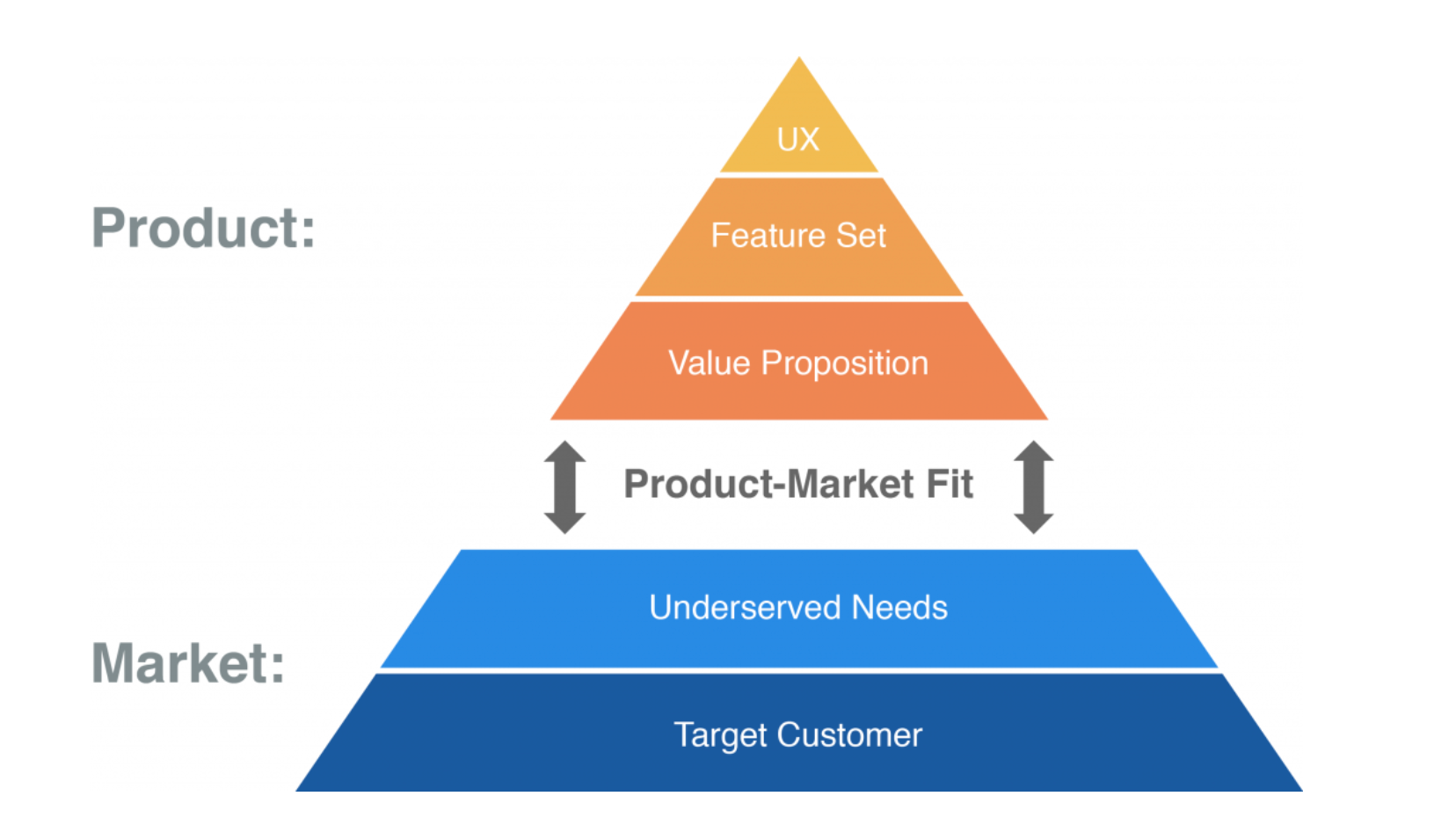 Understanding product-market fit for SaaS is crucial for acquiring customers