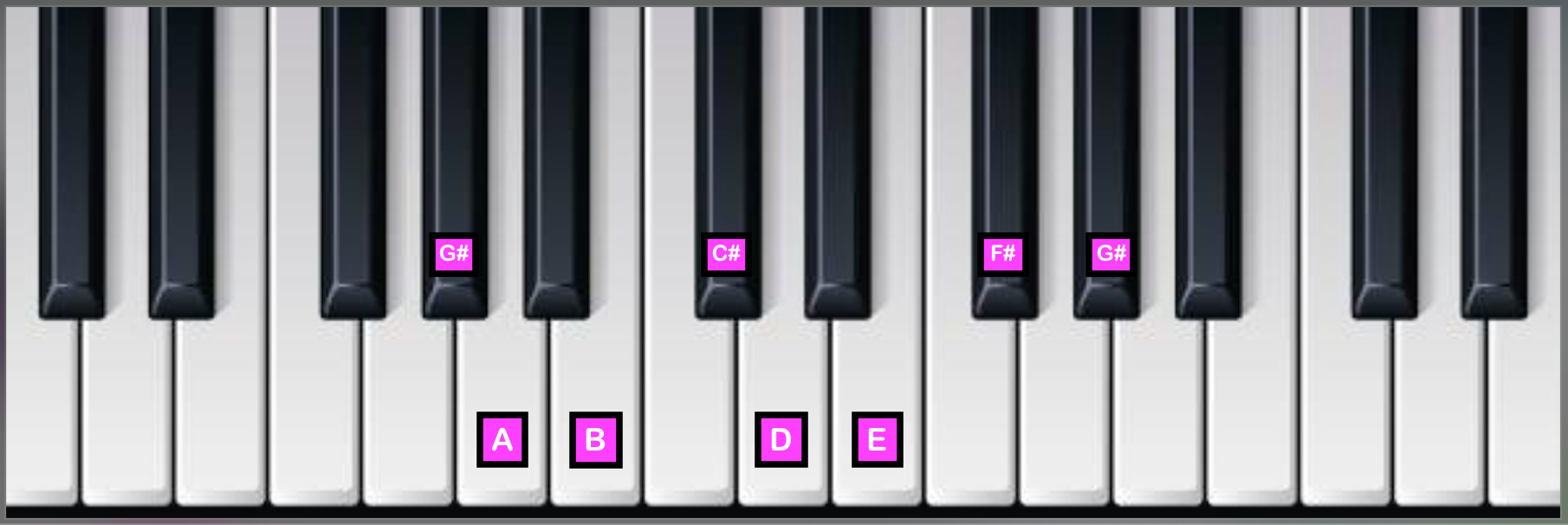 G# Locrian on Piano