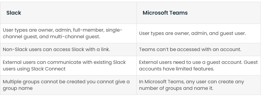 Platform differences: Slack vs Microsoft Teams