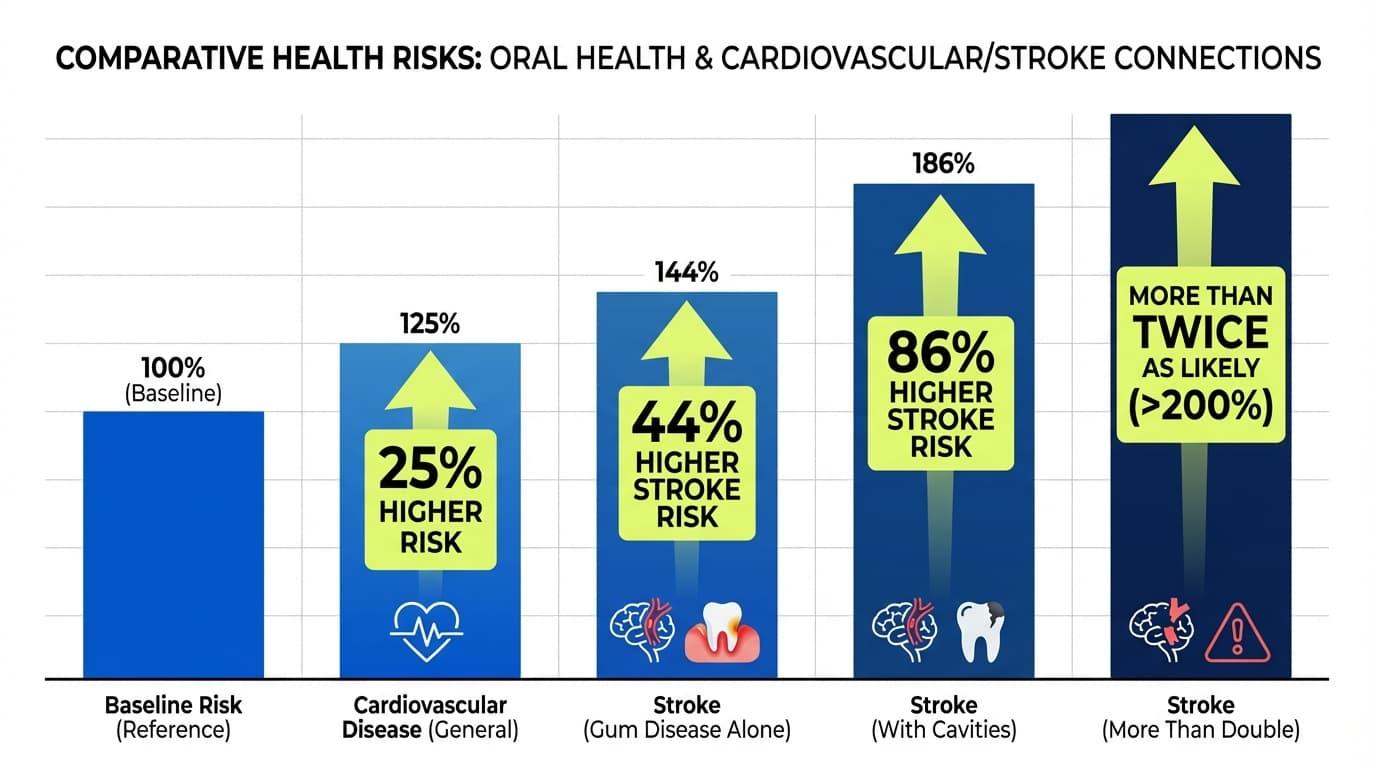 How Big Is the Risk? What the Studies Actually Show